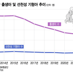 <b>근친</b>보다 위험한게 노산이라네요..