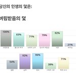얘들아 <b>심심</b>하면 이거 심리테스트 한번만 해줘