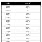 멜론, <b>mama</b>는 왜 존재하냐 ㅋㅋㅋㅋ