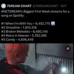 [NCT드림] <b>우와</b>.. 성적 잘나왔당