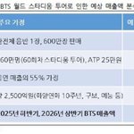 [군대] 월투 60회 <b>도나</b>봐