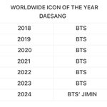 대상 <b>투표</b>만하면 방탄이 1위네