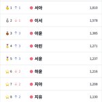 요즘 신생아 흔한 이름 순위 조카 웃기네