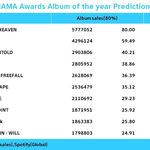 세븐틴이 <b>대상</b>받은게 잘못임?