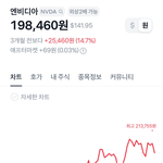 다들 <b>젠더</b>갈등 무시하고