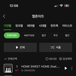 지디 <b>탑백</b> 1위 됐다!!