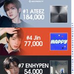 처음으로 빌보드200 탑10 셋 <b>케이</b>팝 아티스트들