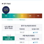 메가 <b>합격예측</b> 믿으면 안됨?