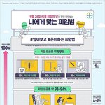 <b>피임</b> 주사도 ㄱㅊ음?