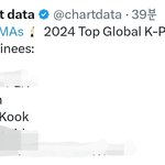 [군대] <b>빌보드</b> 뮤직 어워드 노미