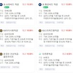 적금 13%  vs <b>예금</b>3.4%