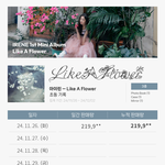 아이린 1일차 <b>초동</b>