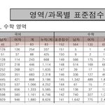남자들 개<b>멍청</b>한듯