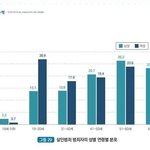 최신 연령별 살인범죄 가해자 <b>분포</b>표