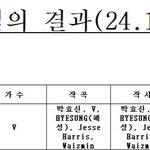 [군대] <b>심의</b> 떴음!!!!