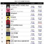 눈 내리니까 겨울 노래 <b>폭주중임</b>