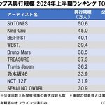 [드루와] 엔시티 인기