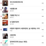 작년에 썸붕나고 이별노래들으면서 쳐<b>운거</b> 생각남