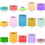 나도 심리<b>검사</b>? 함