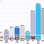 아이린 vs 프<b>미나</b> 초동