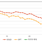[모두드루와] 아이린 솔로 왜케 <b>처참</b>하지?