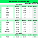 <b>멜론뮤직</b> 어워즈 최종 베스트상 예측