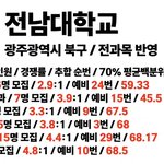 [댓글부탁해] 충격적인 <b>전남</b>대학교 입결 근황.jpg