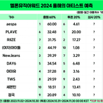 [모두드루와] 에스파가 <b>대상</b> 3개 받은 이유