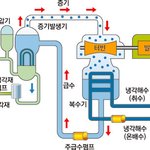 미국식 원자로 사막용으로 재설계하기.jpg