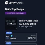 [엔터톡] 그와중에 뷔 신곡 근황.jpg