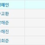 이해 안 되는 청룡 남우조연상 후보들