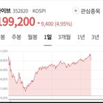 뉴진스 계약해지 소식에 하이브 주가'폭등'