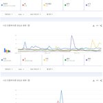 2024년 한국 구글에서 가장 많이 검색된 남녀아이돌그룹 멤버 <b>TOP</b>50