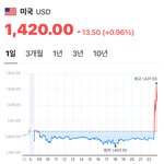 [드루와] 내일 <b>주식</b>장 난리나겠네