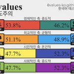 나 <b>중립</b>이라고 생각하고 살았는데