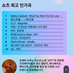 [드루와] 투어스 2024 한국 <b>유튜브</b> 쇼츠 4위