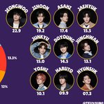 [트레저] 파트분배 <b>피자</b>판이네