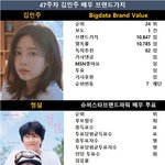 아이즈원 김민주 아직도 <b>생각남</b>?