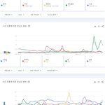 유튜브에서 가장 많이 검색된 남녀아이돌그룹 멤버 연간 <b>TOP</b>50