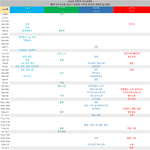 [이것좀봐줘] 부산대,경북대가 이제 국숭<b>세단</b>한테 완전히 밀리네