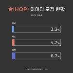 [스키즈] 합 총공 아이디 모집‼️ 지니 본인인증 필수