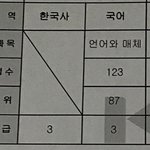 김판녀 현역재수 국어 <b>성적변화</b> 볼사람