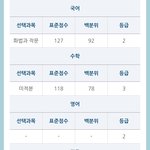 노베에서 나름 현실적으로 <b>반수</b> 성공했음