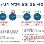 +캡처 수정)신혼부부..<b>봉담</b> 가구단지 M업체에게 갑질 당하고있어요