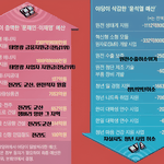 <b>정치</b>는 잘 모르지만