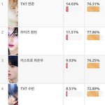 [모두드루와] 남돌/여돌 이상형 월드컵 투표 <b>TOP</b>10