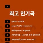 유튜브 코리아 연말 결산 - <b>QWER</b>, 에스파, 아일릿, 아이들,...