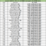 엔하이픈 듣보라고 무시하면 안된다