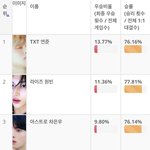 [모두드루와] 요즘 10대들한테 인기 많은 남돌 이상형 월드컵