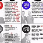 [판단]민주당이 <b>남발</b>한 탄핵건